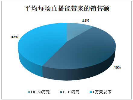 中国百货及购物中心数字化发展现状、发展存在问题及展望分析(图8)