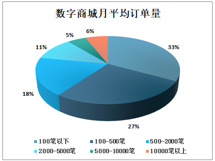 中国百货及购物中心数字化发展现状、发展存在问题及展望分析(图4)