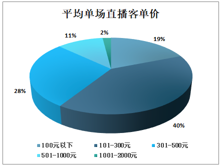 中国百货及购物中心数字化发展现状、发展存在问题及展望分析(图6)